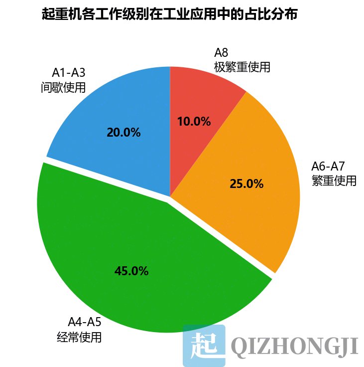 起重机工作级别A1-A8分级体系详解——从设计选型到安全评定